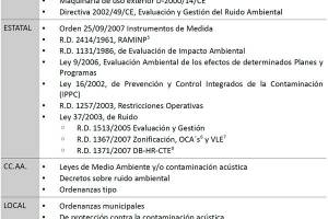 Tabla 5. Esquema Del Marco Legal Referente A La Contaminacion Acustica