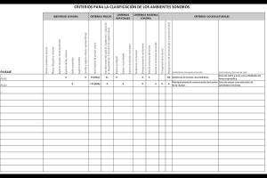 Criterios Clasificacion PS