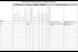 Criterios Clasificacion PS