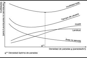 Figura 11