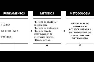 Logica Metodologica