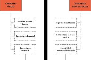 Sonido-Variables-Individuo