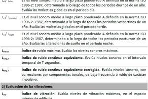 Tabla 1. Indices De Evaluacion De Ruido Y Vibraciones