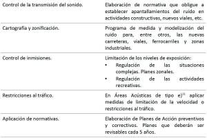 Tabla 6. Medidas Legales