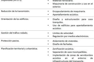 Tabla 7. Medidas De Ingenieria